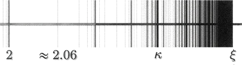 Growth rates of permutation classes